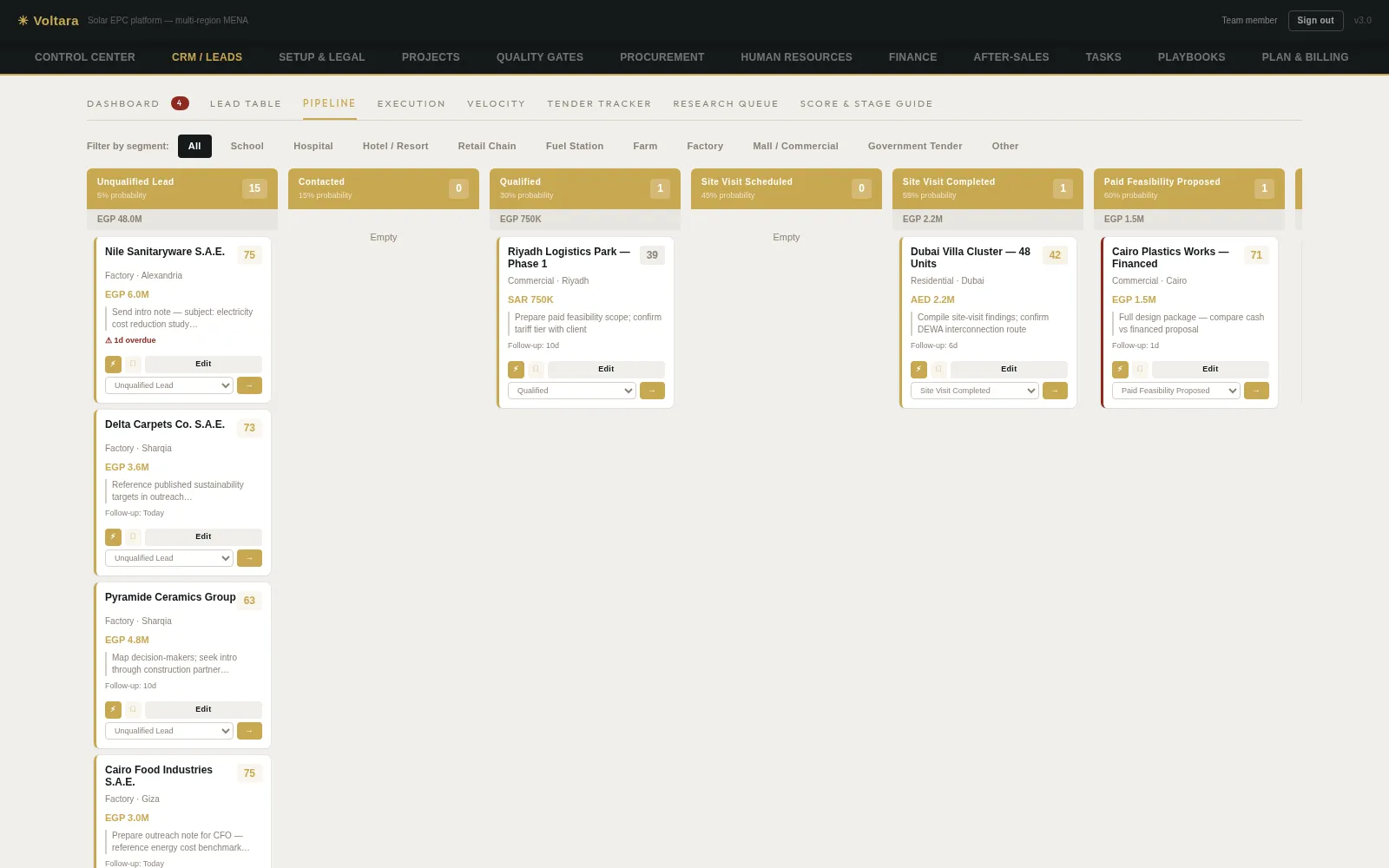 Voltara CRM — the 13-stage solar sales pipeline kanban