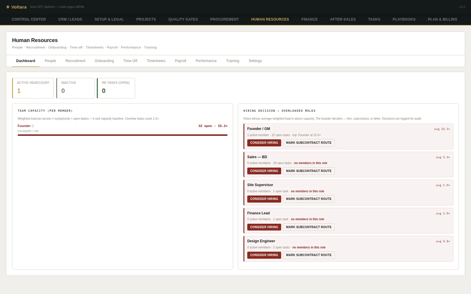 Voltara HR — dashboard cards across the nine HR sections
