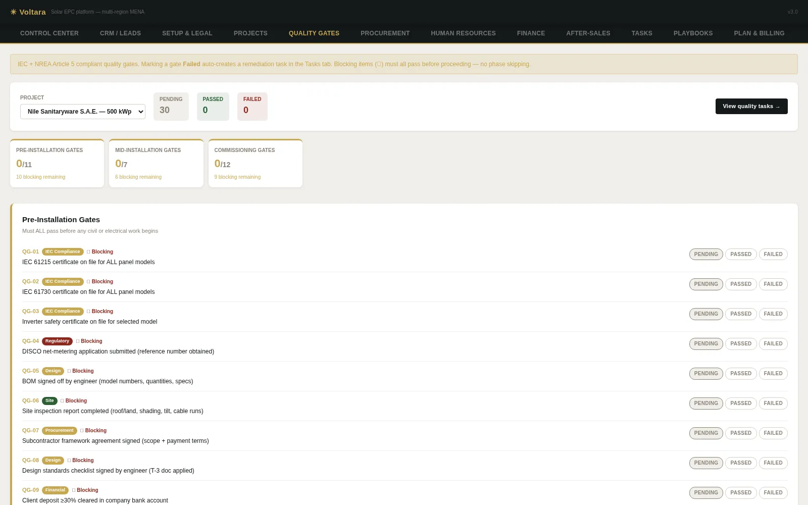 Voltara Quality Gates — the 30-gate register across the delivery phases