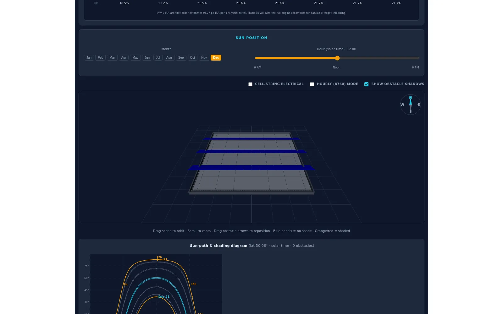 Voltara Designer Studio — target-IRR optimizer results across the 432-trial sweep